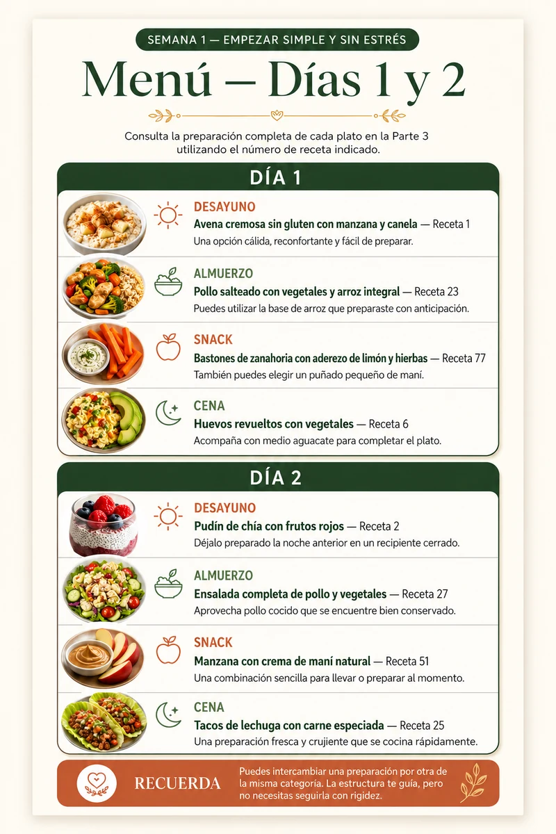 Un menú para orientarte